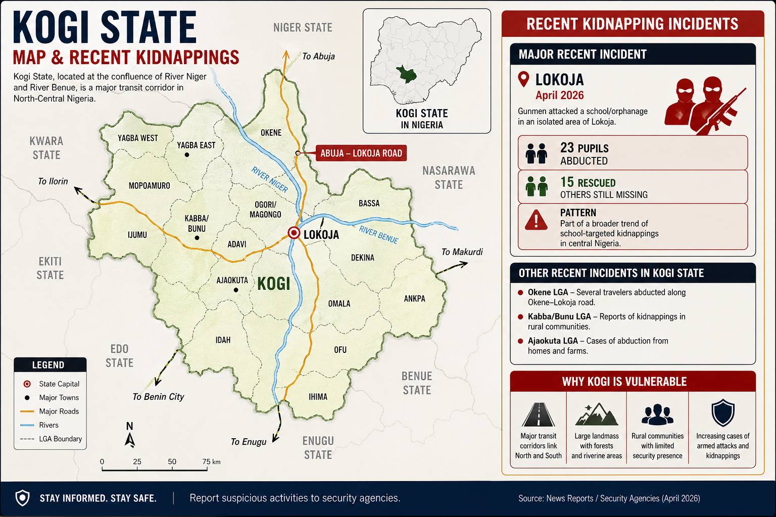 Gunmen Abduct Two in Kogi State Days After Pastor’s Family Kidnap