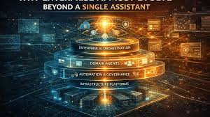 Companies Accelerate Shift From AI Pilots to Enterprise-Wide Adoption 1 Companies Accelerate Shift From AI Pilots to Enterprise-Wide Adoption