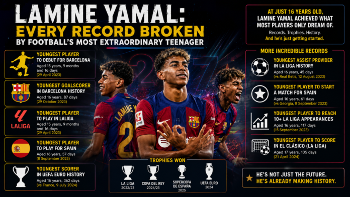 Lamine Yamal